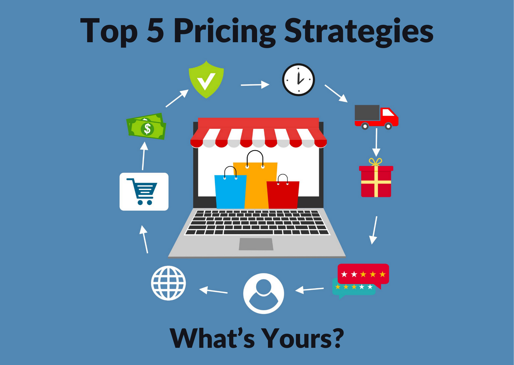 What Is A Pricing Strategy Gcse Business