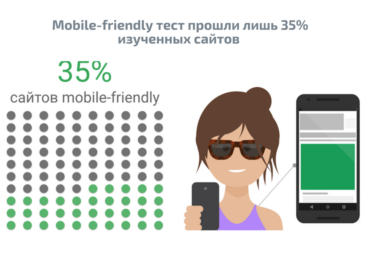 Friend test. Инструкция на сайте. Mobile friendly.