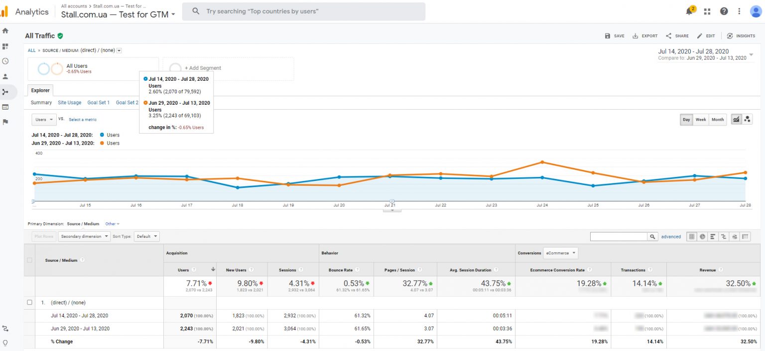 Competitive pricing — implementation case and results - uXprice Blog