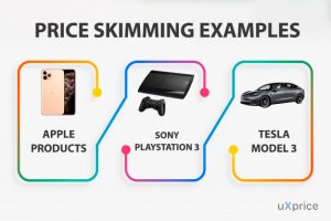 price skimming and penetration examples