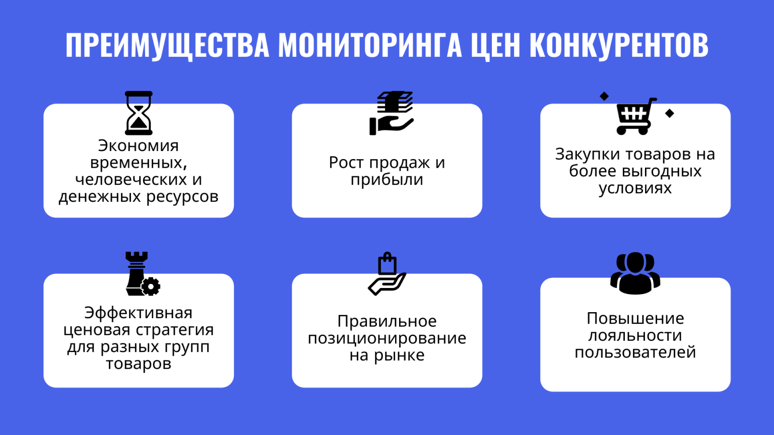 Цены конкурентов.