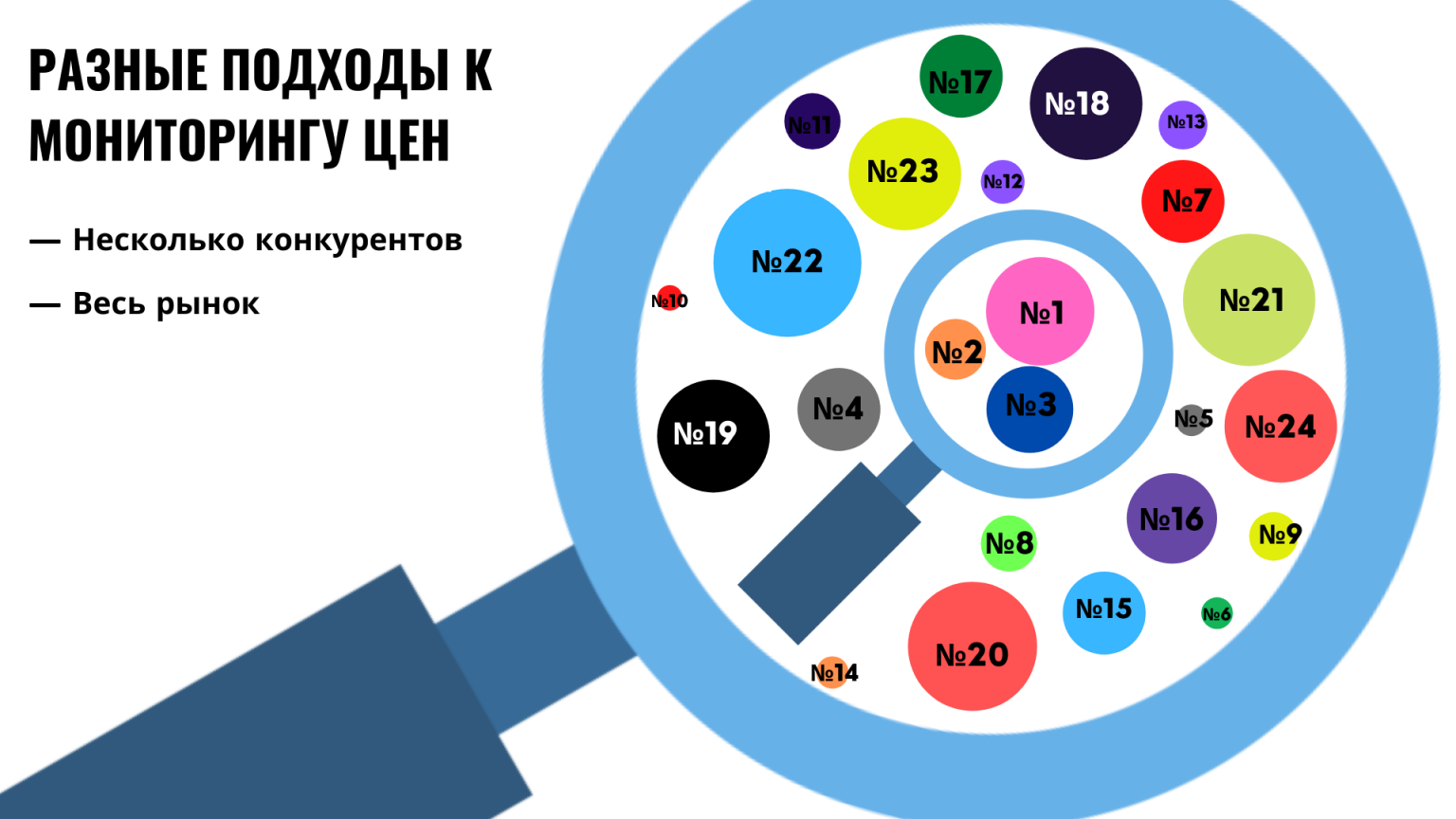 Цены конкурентов. Подходы мониторинга. Тарифы конкуренты.