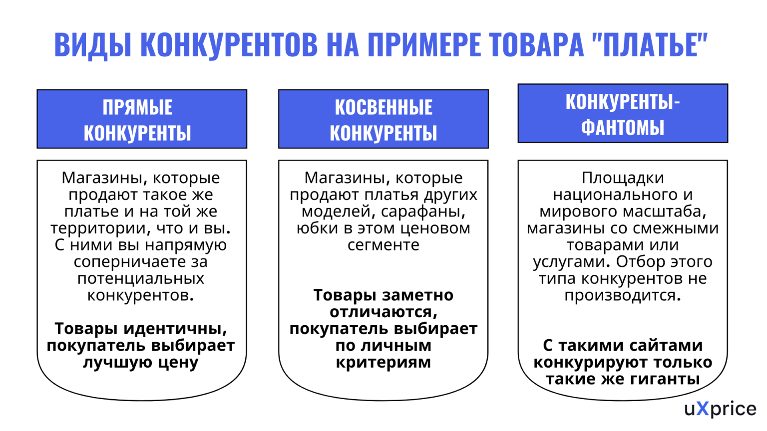 Прямые конкуренты