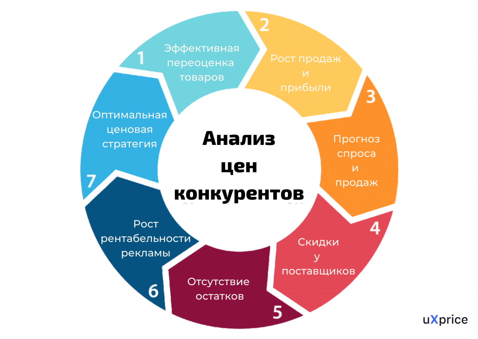 Анализ рынка и маркетинг в бизнес плане