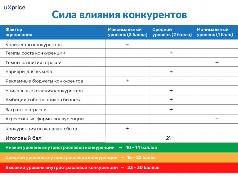 План по конкуренции