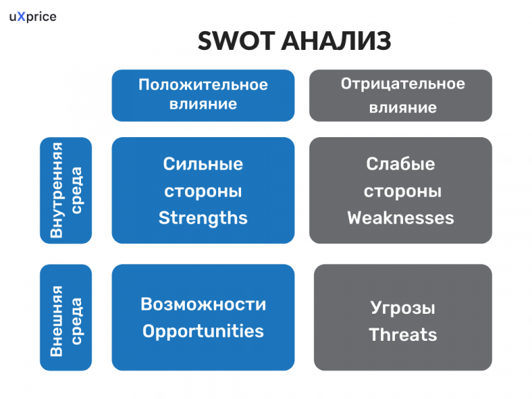 Анализ конкурентов презентация