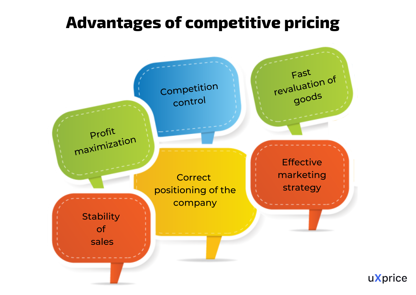 competitor-pricing-analysis-for-increasing-the-online-store-profit