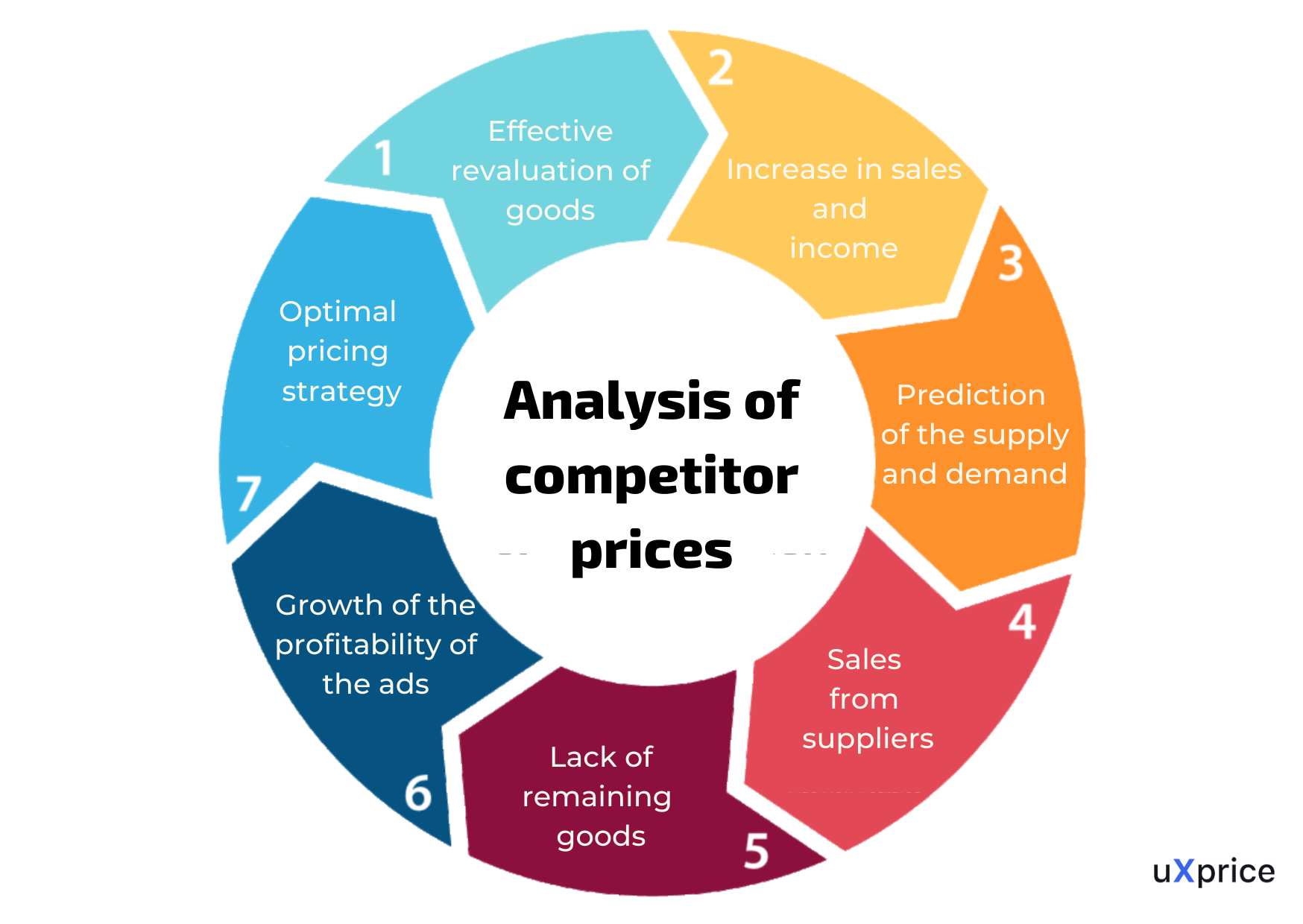 Price Competitiveness Definition