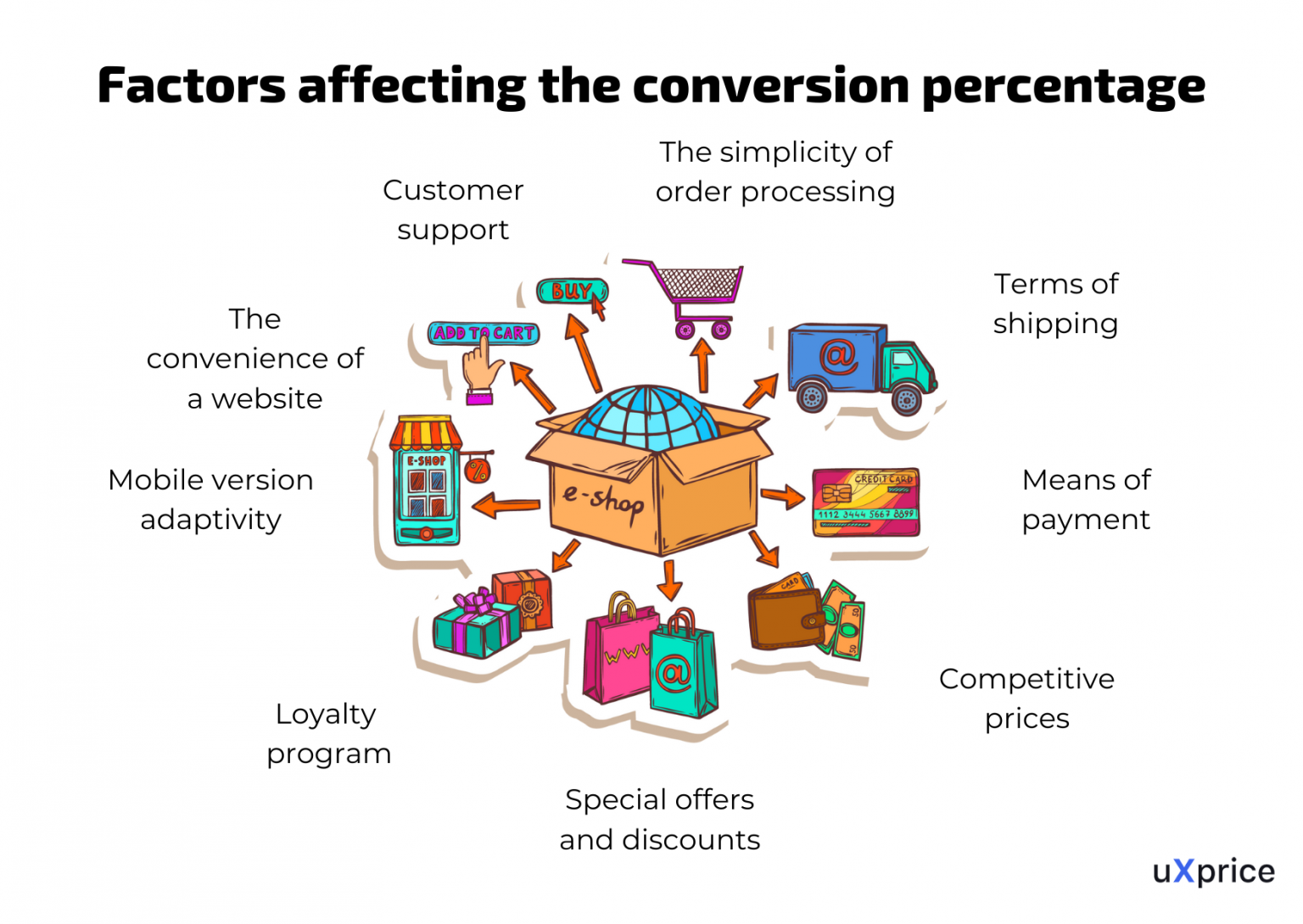 competitor-pricing-analysis-for-increasing-the-online-store-profit