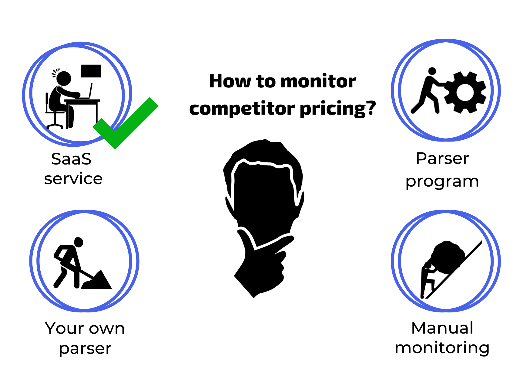 Competitive prices. Карта конкурентов. Мониторинг цен конкурентов. Конкуренты. Price Competition.