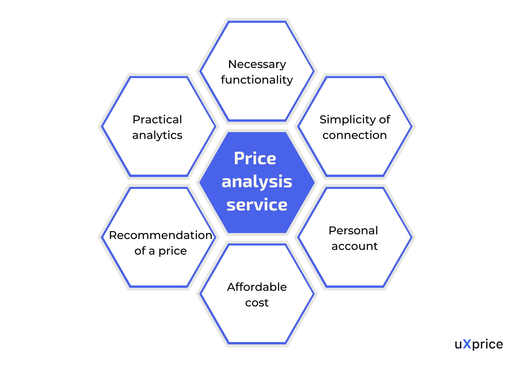 Cost Price Analysis: The Difference Between Cost and Price Analysis