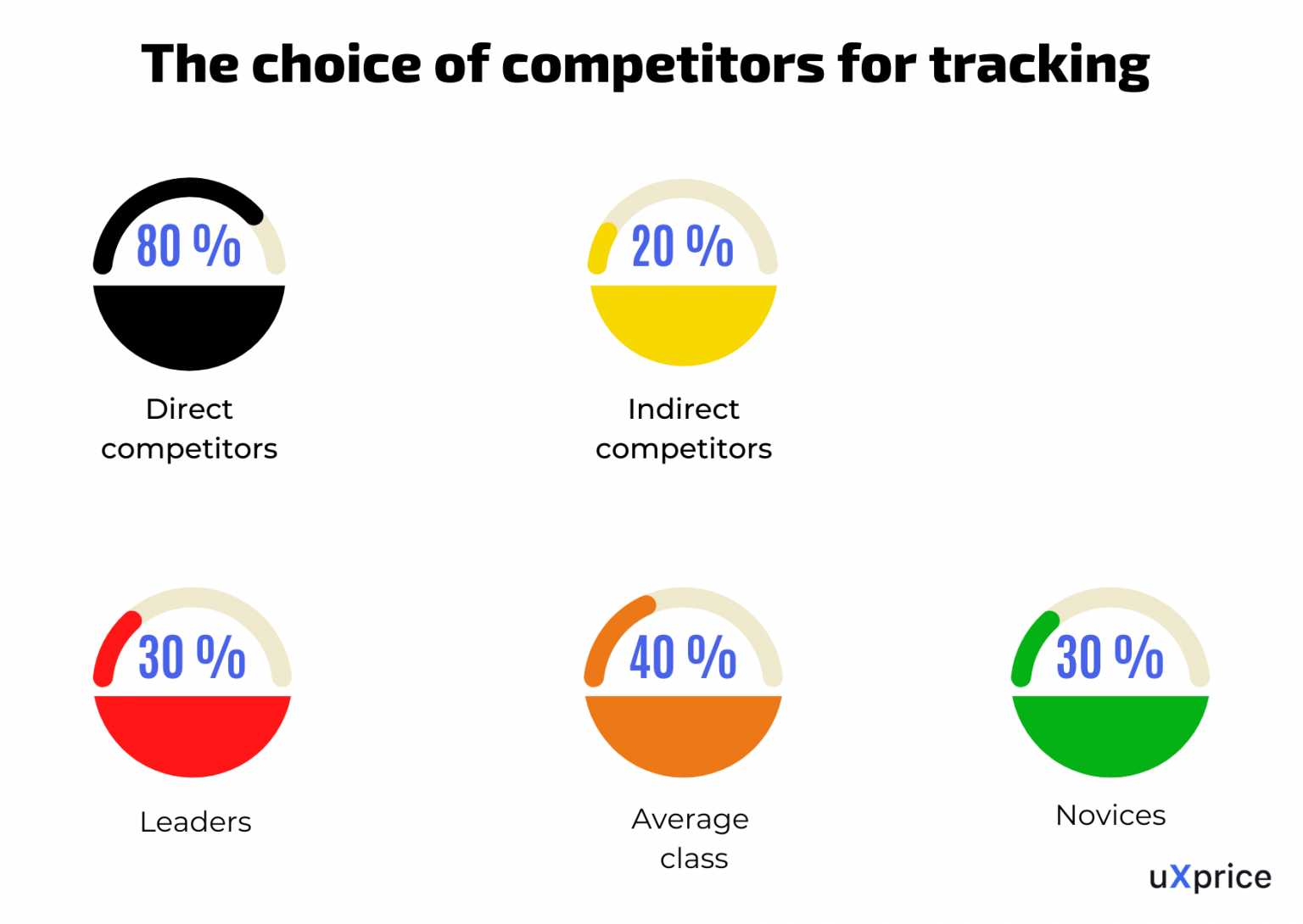 Competitor Pricing Analysis for Increasing the Online Store Profit