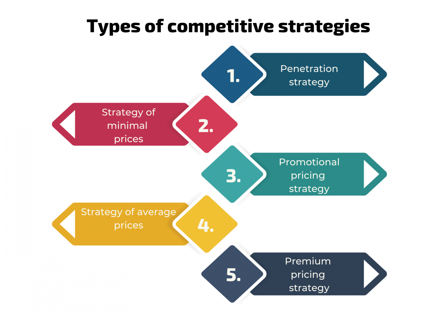 competitor-pricing-analysis-for-increasing-the-online-store-profit