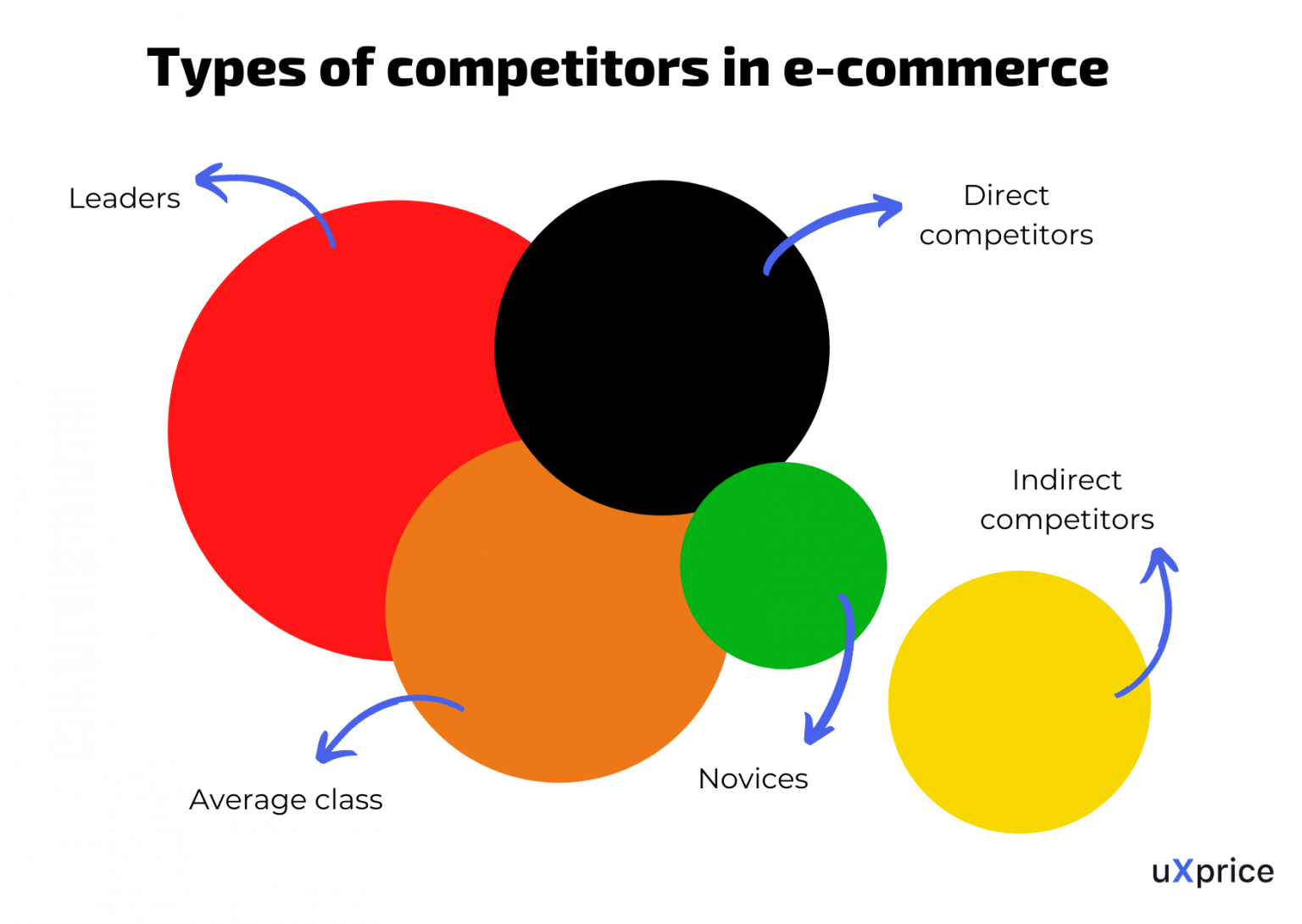 Competitor Pricing Analysis for Increasing the Online Store Profit uXprice Blog
