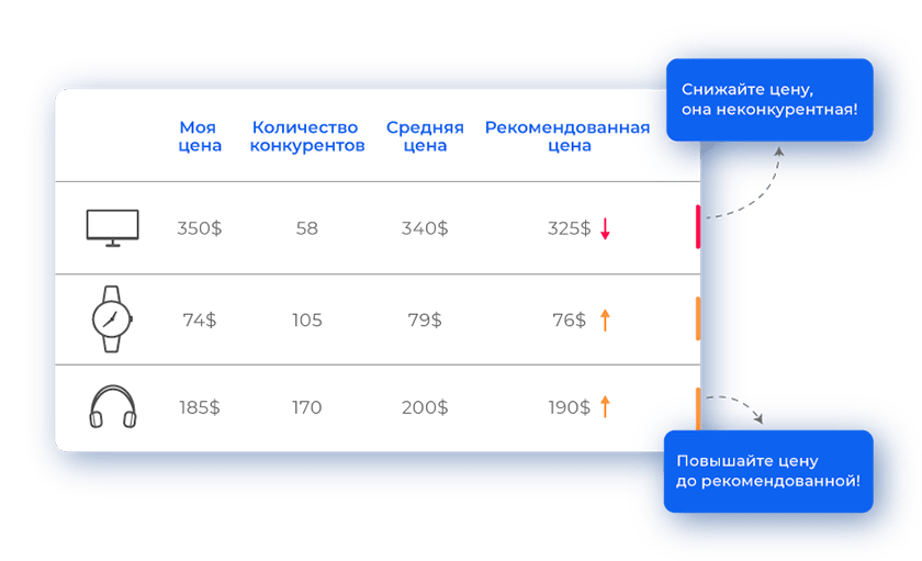 Страница выбора товаров для парсинга